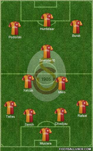 Galatasaray SK Formation 2015