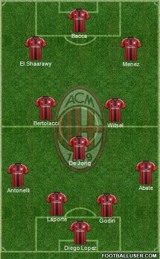A.C. Milan Formation 2015