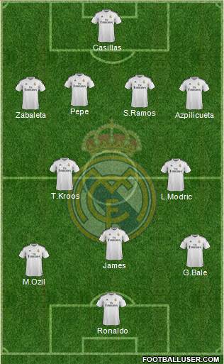 Real Madrid C.F. Formation 2015