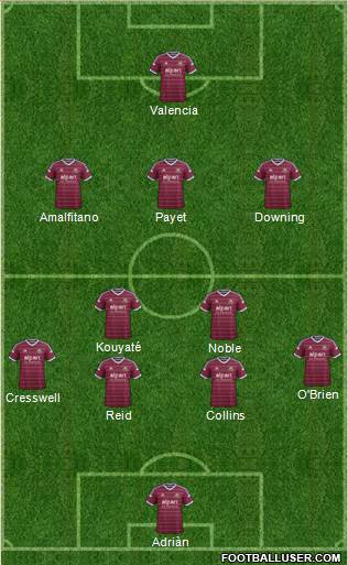 West Ham United Formation 2015