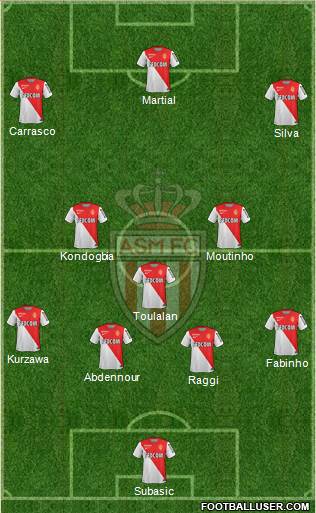 AS Monaco FC Formation 2015