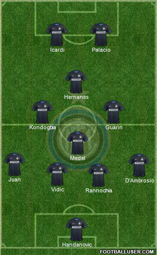F.C. Internazionale Formation 2015