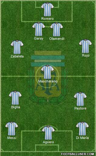 Argentina Formation 2015