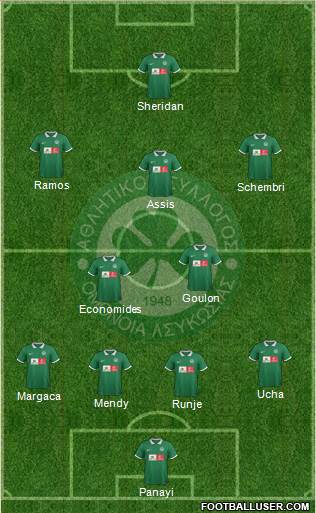 AS Omonoia Nicosia Formation 2015