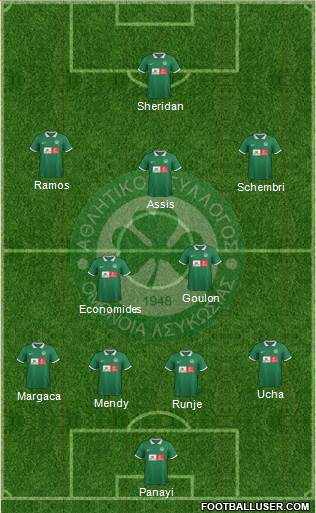 AS Omonoia Nicosia 4-2-3-1 football formation