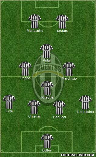 Juventus Formation 2015