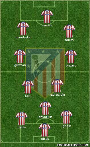 C. Atlético Madrid S.A.D. Formation 2015