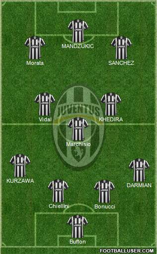 Juventus Formation 2015