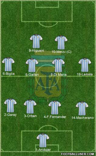 Argentina Formation 2015