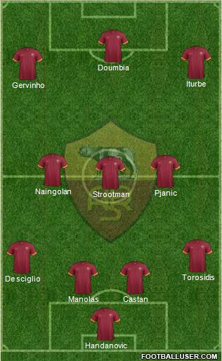 AS Roma Formation 2015