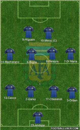 Argentina Formation 2015