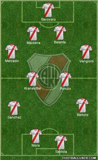 River Plate Formation 2015