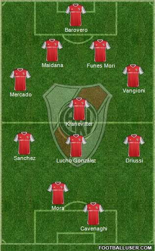 River Plate Formation 2015