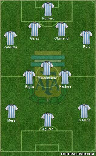 Argentina Formation 2015