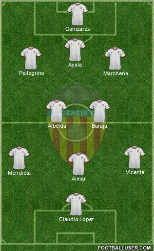 Valencia C.F., S.A.D. Formation 2015