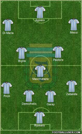 Argentina Formation 2015