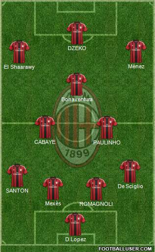 A.C. Milan Formation 2015