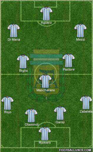 Argentina Formation 2015