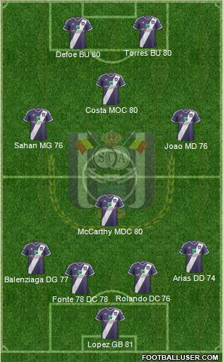 RSC Anderlecht Formation 2015