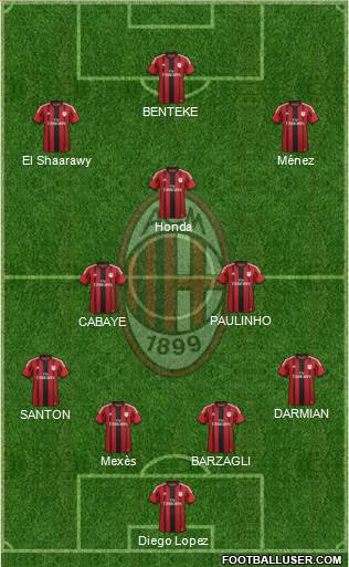 A.C. Milan Formation 2015