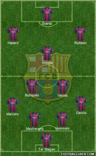 F.C. Barcelona Formation 2015