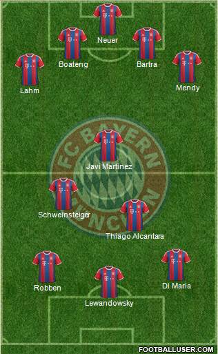 FC Bayern München Formation 2015