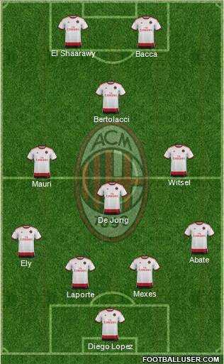 A.C. Milan Formation 2015