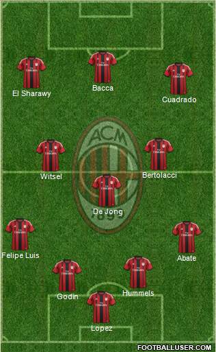 A.C. Milan Formation 2015