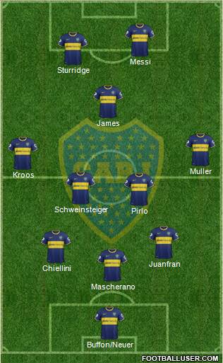 Boca Juniors Formation 2015