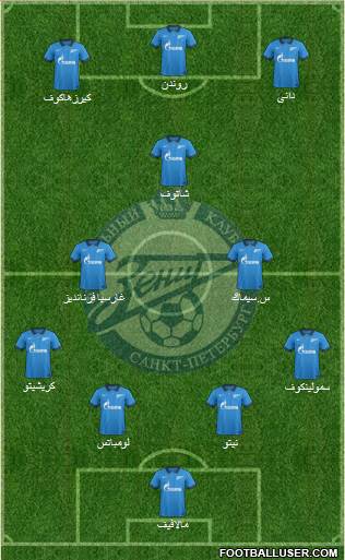 Zenit St. Petersburg Formation 2015