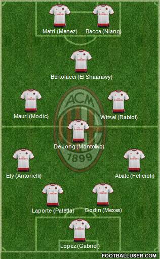 A.C. Milan Formation 2015