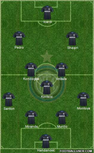 F.C. Internazionale Formation 2015