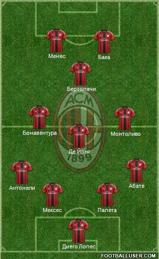 A.C. Milan Formation 2015