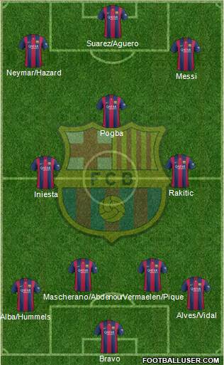 F.C. Barcelona Formation 2015