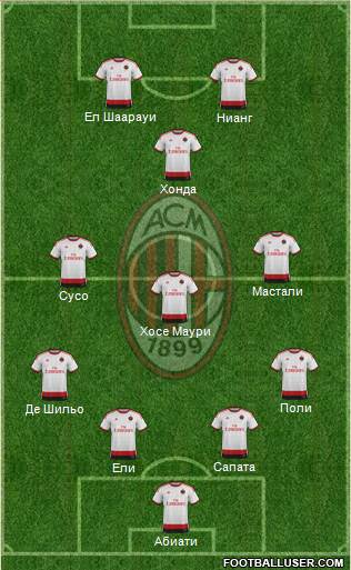 A.C. Milan Formation 2015