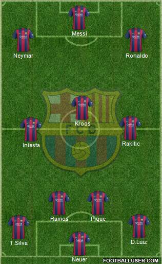 F.C. Barcelona B Formation 2015