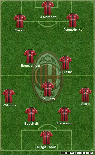 A.C. Milan Formation 2015