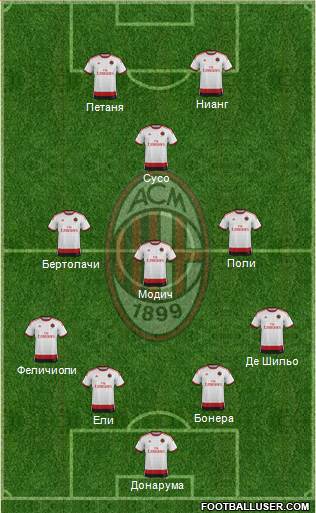 A.C. Milan Formation 2015
