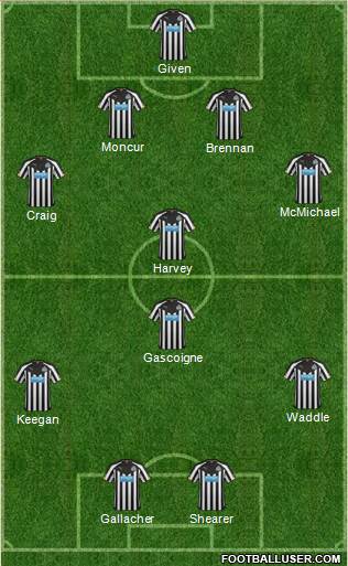 Newcastle United Formation 2015