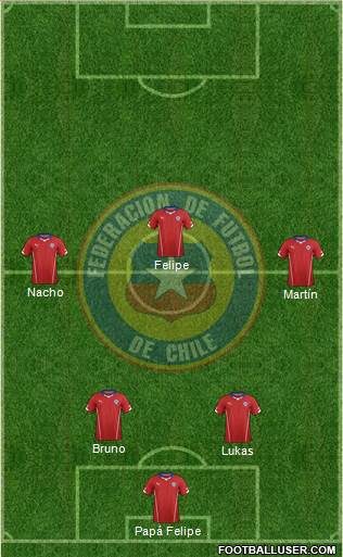 Chile Formation 2015