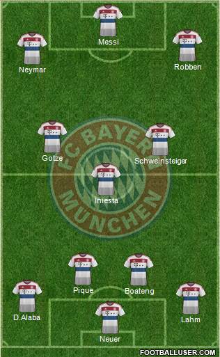 FC Bayern München Formation 2015
