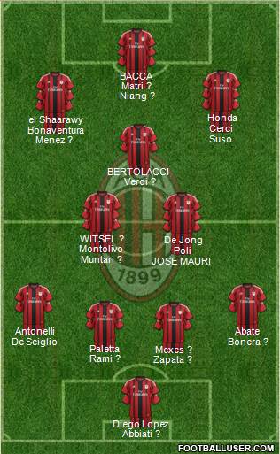 A.C. Milan Formation 2015