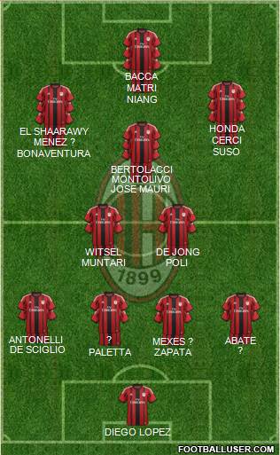 A.C. Milan Formation 2015