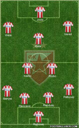 FC Red Star Belgrade Formation 2015
