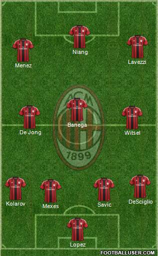 A.C. Milan Formation 2015