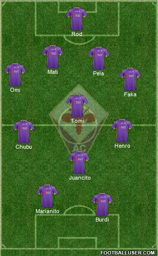 Fiorentina Formation 2015