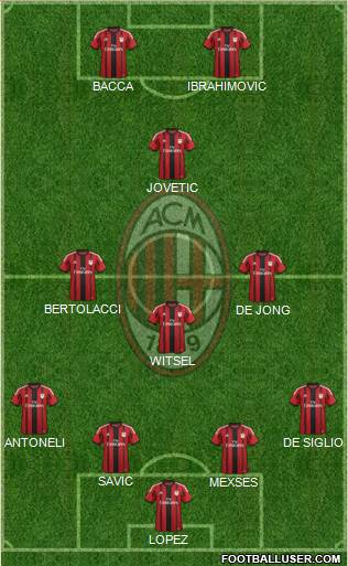 A.C. Milan Formation 2015