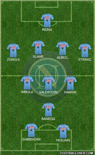 Napoli Formation 2015
