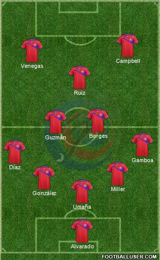 Costa Rica Formation 2015