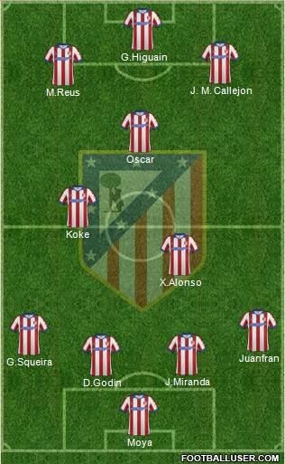 Atlético Madrid B Formation 2015